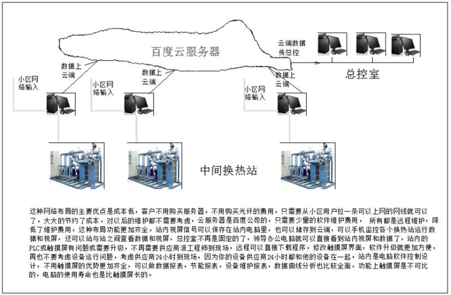 換熱站DCS控制系統(tǒng)流程圖